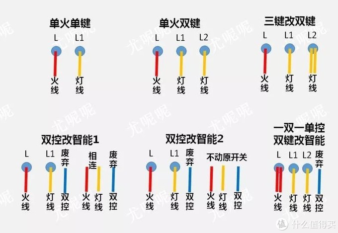 一文轻松教你搭建小米智能家居——从入门到精通（附9个视频教学分享）！