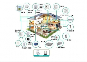 全屋智能家居方案落地细节分析